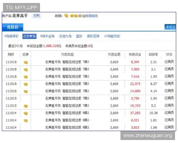 如何通过竟彩网首页快速了解每日彩票开奖信息与中奖概率分析