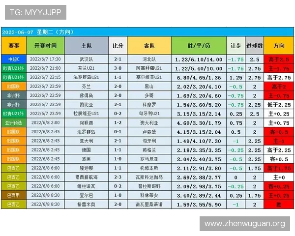 球探即时足球比分足球:如何利用球探平台获取详细的比赛数据和赛况分析 球探即时足球比分足球:如何利用球探平台获取详细的比赛数据和赛况分析